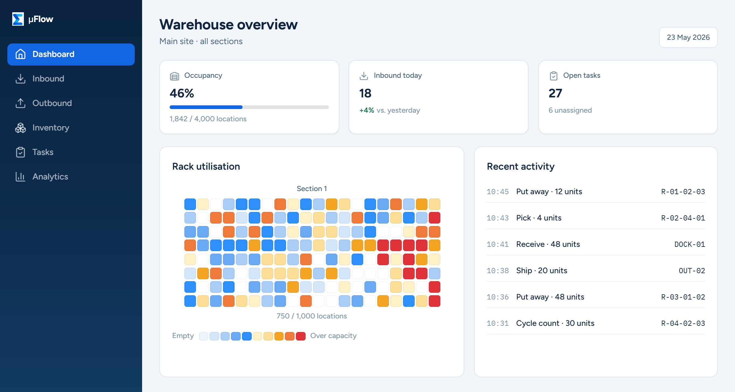 Flow WMS warehouse overview dashboard showing occupancy, inbound shipments, open tasks, rack utilisation and recent activity